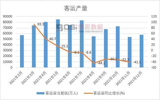 2021���Ї����\(y��n)���¶Ƚy(t��ng)Ӌ