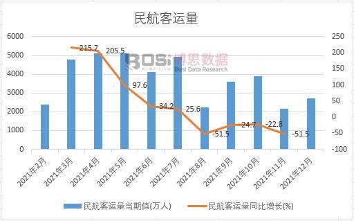 2021���Ї��񺽿��\���¶ȽyӋ