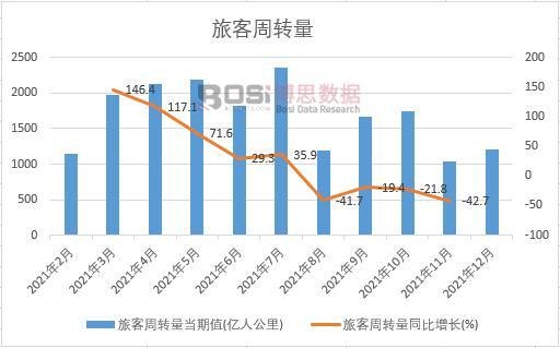 2021���Ї�(gu��)�ÿ����D(zhu��n)���¶Ƚy(t��ng)Ӌ(j��)
