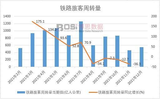 2021���Ї��F·�ÿ����D(zhu��n)���¶Ƚy(t��ng)Ӌ