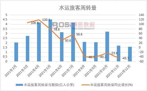 2021���Ї�ˮ�\�ÿ����D���¶ȽyӋ