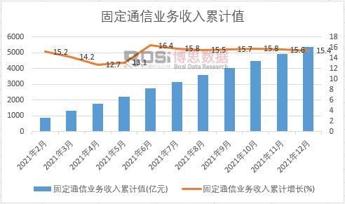 �̶�ͨ�ŘI(y��)��(w��)������Ӌ(j��)