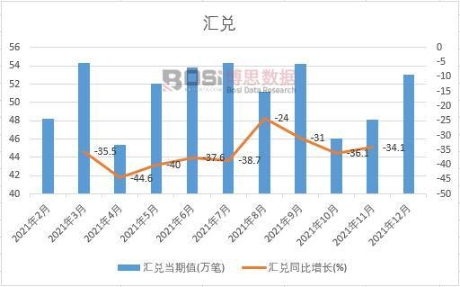 2021���Ї��R���¶ȽyӋ