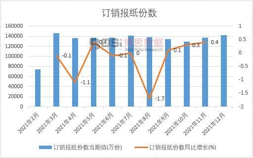 2021���Ї�ӆ�N�󼈷ݔ�(sh��)�¶Ƚy(t��ng)Ӌ