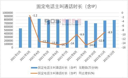 2021���Ї��̶��Ԓ����ͨԒ�r(sh��)�L����IP���¶Ƚy(t��ng)Ӌ(j��)