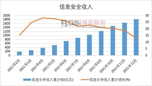 2021���Ї���Ϣ��ȫ�����¶Ƚy(t��ng)Ӌ