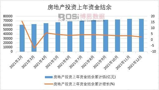 2021���Ї�(gu��)���خa(ch��n)Ͷ�Y�����Y��Y(ji��)���¶Ƚy(t��ng)Ӌ(j��)