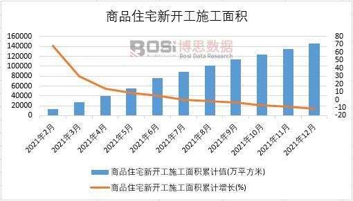 2021���Ї�(gu��)��Ʒסլ���_(k��i)��ʩ����e�¶Ƚy(t��ng)Ӌ(j��)