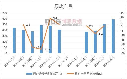 2022���ϰ����Ї�(gu��)ԭ�}�a(ch��n)���¶Ƚy(t��ng)Ӌ(j��)