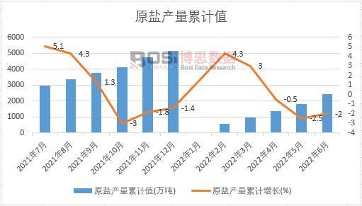 ԭ�}�a(ch��n)����Ӌ(j��)