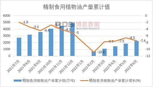 ����ʳ��ֲ���ͮa(ch��n)����Ӌ