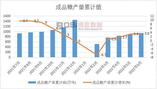 ��Ʒ�Ǯa(ch��n)����Ӌ(j��)