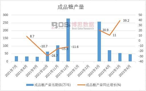 2022���ϰ����Ї���Ʒ�Ǯa(ch��n)���¶Ƚy(t��ng)Ӌ(j��)