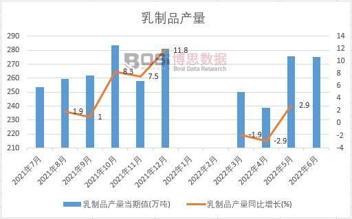 2022���ϰ����Ї�����Ʒ�a���¶ȽyӋ