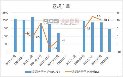 2022���ϰ����Ї��ퟟ�a���¶ȽyӋ