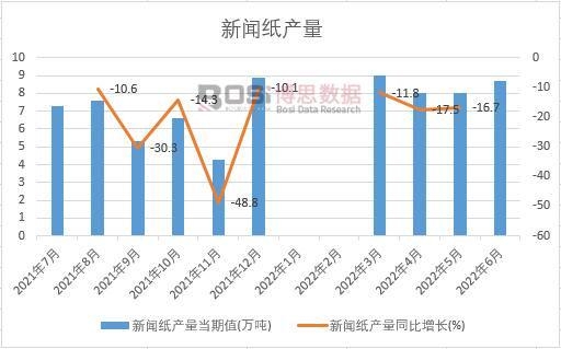 2022���ϰ����Ї������a���¶ȽyӋ