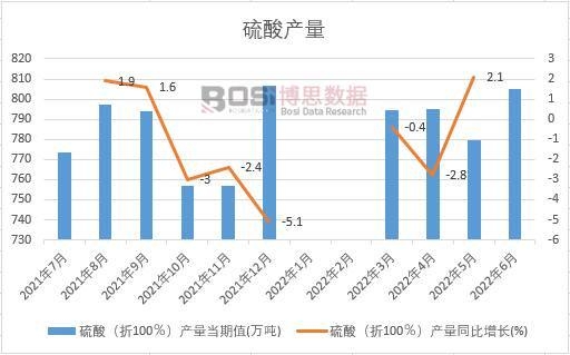 2022���ϰ����Ї�����a(ch��n)���¶Ƚy(t��ng)Ӌ(j��)