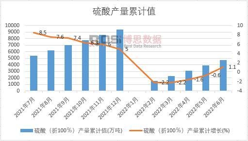 ���ᣨ��100�����a(ch��n)����Ӌ(j��)