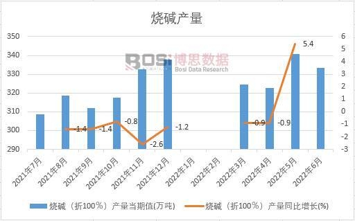 2022���ϰ����Ї����A�a(ch��n)���¶Ƚy(t��ng)Ӌ