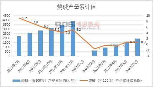 ���A����100�����a(ch��n)����Ӌ