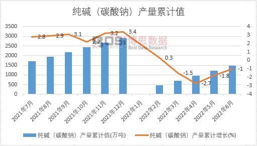 ���A��̼���c���a����Ӌ