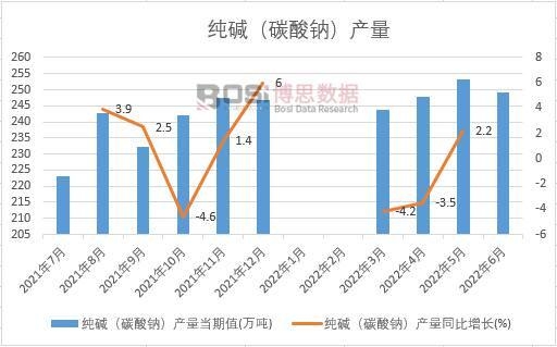 2022���ϰ����Ї����A��̼���c���a���¶ȽyӋ