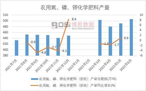 2022���ϰ����Ї��r�õ����ס�⛻��W���Ϯa���¶ȽyӋ