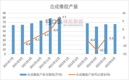 2022���ϰ����Ї��ϳ����z�a���¶ȽyӋ