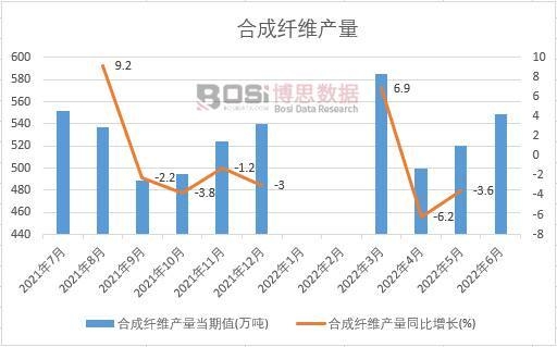 2022���ϰ����Ї��ϳ��w�S�a���¶ȽyӋ