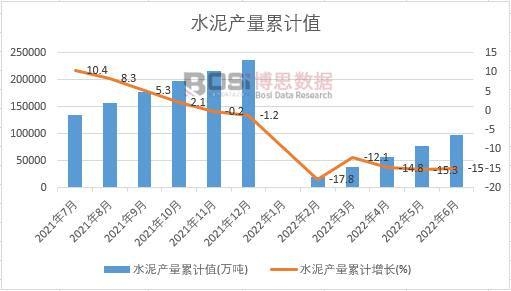 ˮ��a(ch��n)����Ӌ(j��)