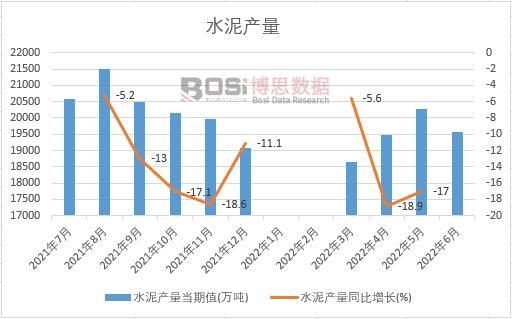 2022���ϰ����Ї�(gu��)ˮ��a(ch��n)���¶Ƚy(t��ng)Ӌ(j��)