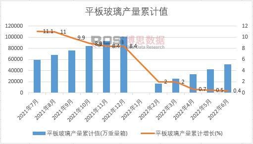 ƽ�岣���a(ch��n)����Ӌ