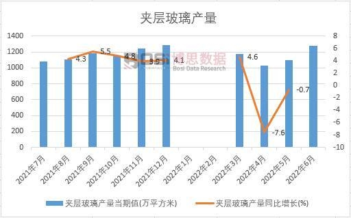 2022���ϰ����Ї��A�Ӳ����a���¶ȽyӋ