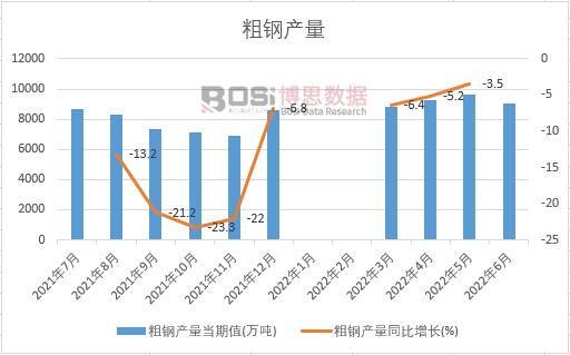 2022���ϰ����Ї�(gu��)��䓮a(ch��n)���¶Ƚy(t��ng)Ӌ(j��)