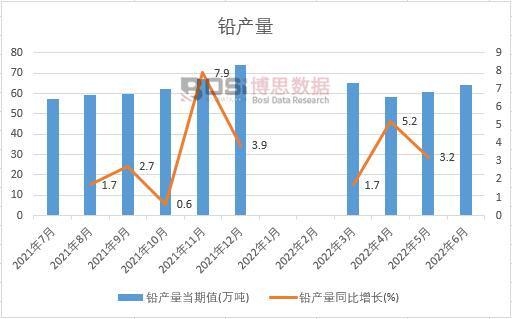 2022���ϰ����Ї��U�a(ch��n)���¶Ƚy(t��ng)Ӌ(j��)