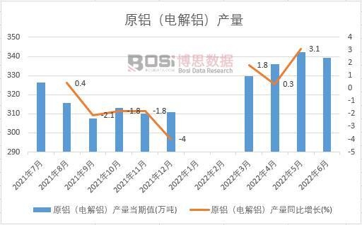 2022���ϰ����Ї�ԭ�X��늽��X���a(ch��n)���¶Ƚy(t��ng)Ӌ