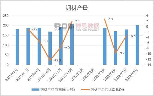 2022���ϰ����Ї��~�Įa���¶ȽyӋ