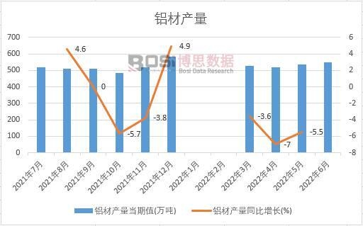 2022���ϰ����Ї��X�Įa(ch��n)���¶Ƚy(t��ng)Ӌ(j��)