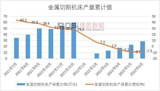 ���������C(j��)���a(ch��n)����Ӌֵ