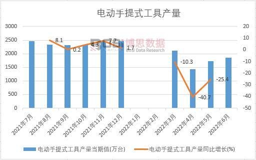 2022���ϰ����Ї�늄�����ʽ���߮a���¶ȽyӋ