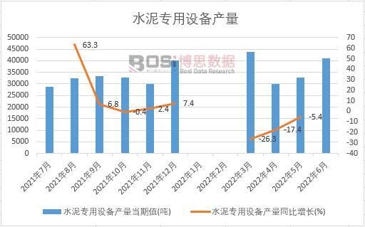 2022���ϰ����Ї�ˮ�������O��a���¶ȽyӋ