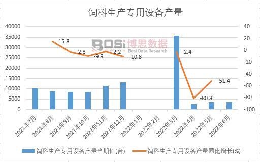 2022���ϰ����Ї�������a�����O��a���¶ȽyӋ