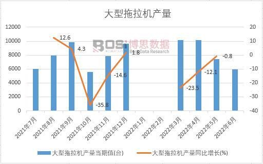 2022���ϰ����Ї����������C�a���¶ȽyӋ