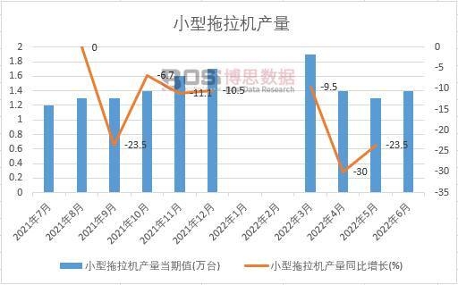 2022���ϰ����Ї�(gu��)С�������C(j��)�a(ch��n)���¶Ƚy(t��ng)Ӌ(j��)