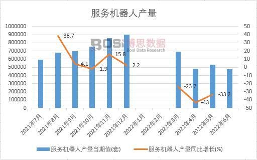 2022���ϰ����Ї����ՙC���ˮa(ch��n)���¶Ƚy(t��ng)Ӌ