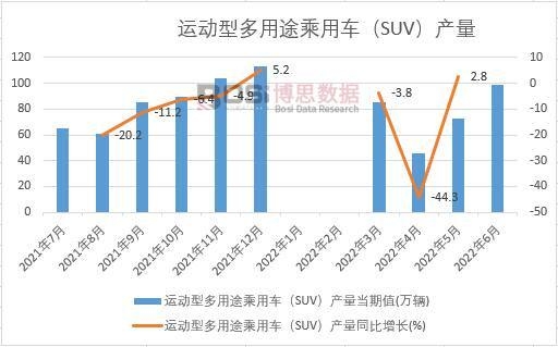 2022���ϰ����Ї��\���Ͷ���;����܇��SUV���a���¶ȽyӋ