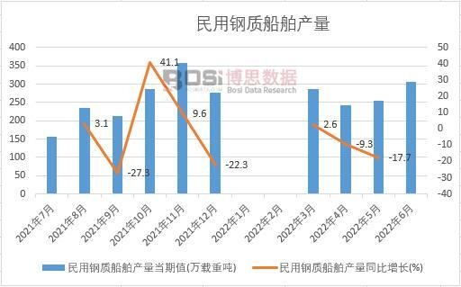 2022���ϰ����Ї�������|�����a���¶ȽyӋ