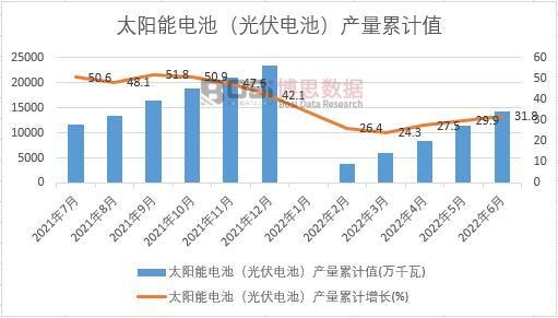 ̫���늳أ����늳أ��a(ch��n)����Ӌ(j��)