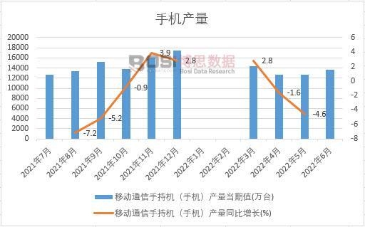 2022���ϰ����Ї�(gu��)�֙C(j��)�a(ch��n)���¶Ƚy(t��ng)Ӌ(j��)