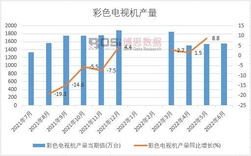 2022���ϰ����Ї���ɫ�ҕ�C�a���¶ȽyӋ